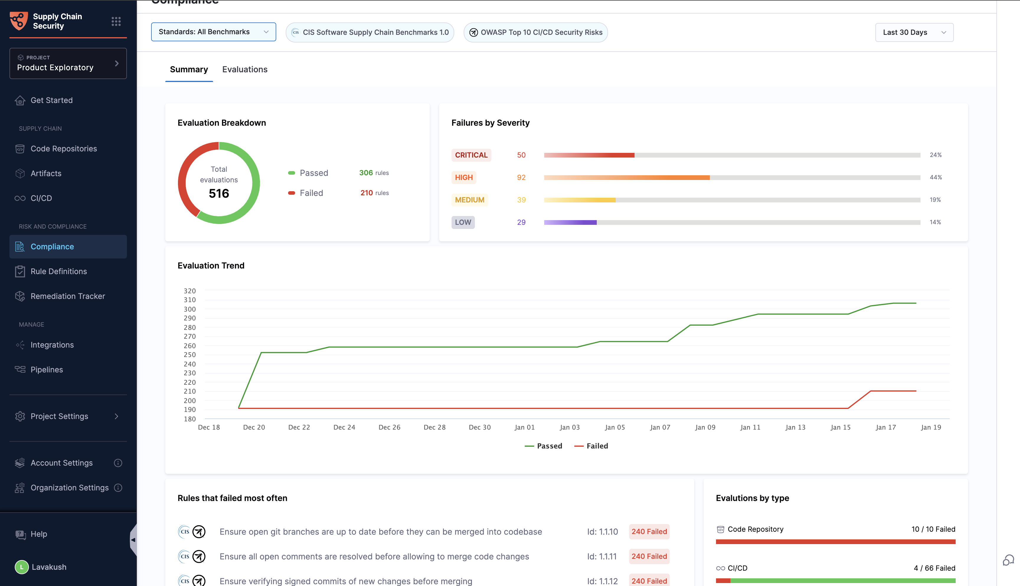 Summary tab with rule evaluation metrics